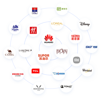 增值服務-Hishop商城系統(tǒng),為打造專業(yè)的網(wǎng)上購物商城