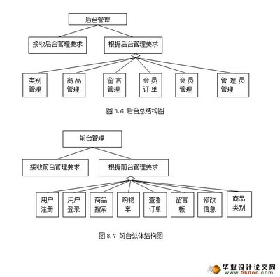網(wǎng)上購(gòu)物商城系統(tǒng)的設(shè)計(jì)與實(shí)現(xiàn)(MySQL)(含錄像)_JSP_畢業(yè)設(shè)計(jì)論文網(wǎng)