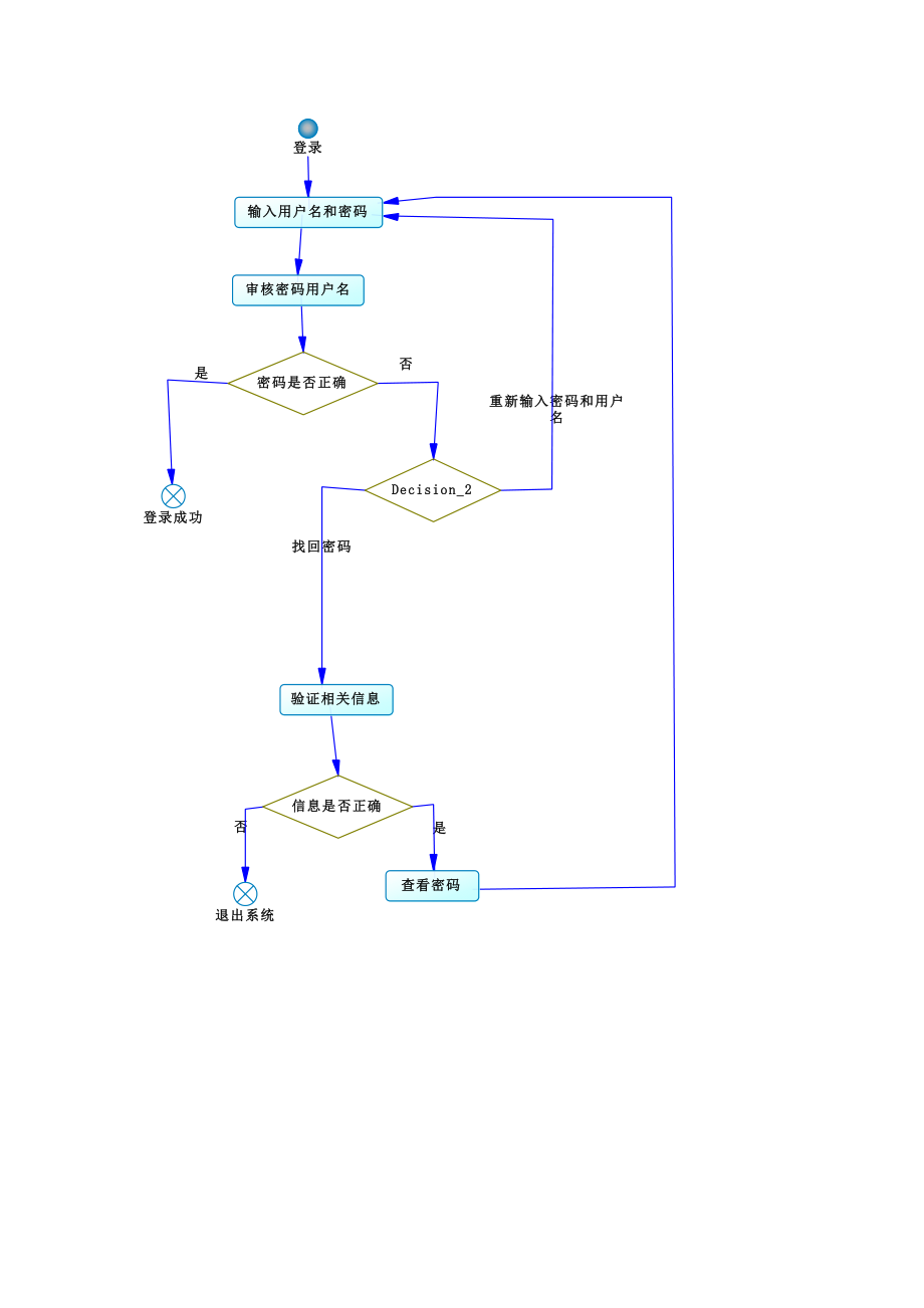 網上購物系統用例圖