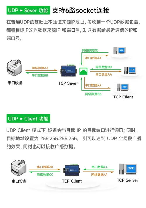 工業(yè)級2-4路串口服務器 隔離抗干擾技術與多版本選擇指南